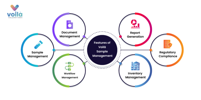 How to Choose the Best Sample Management Platform for Your Biobank? - Voila